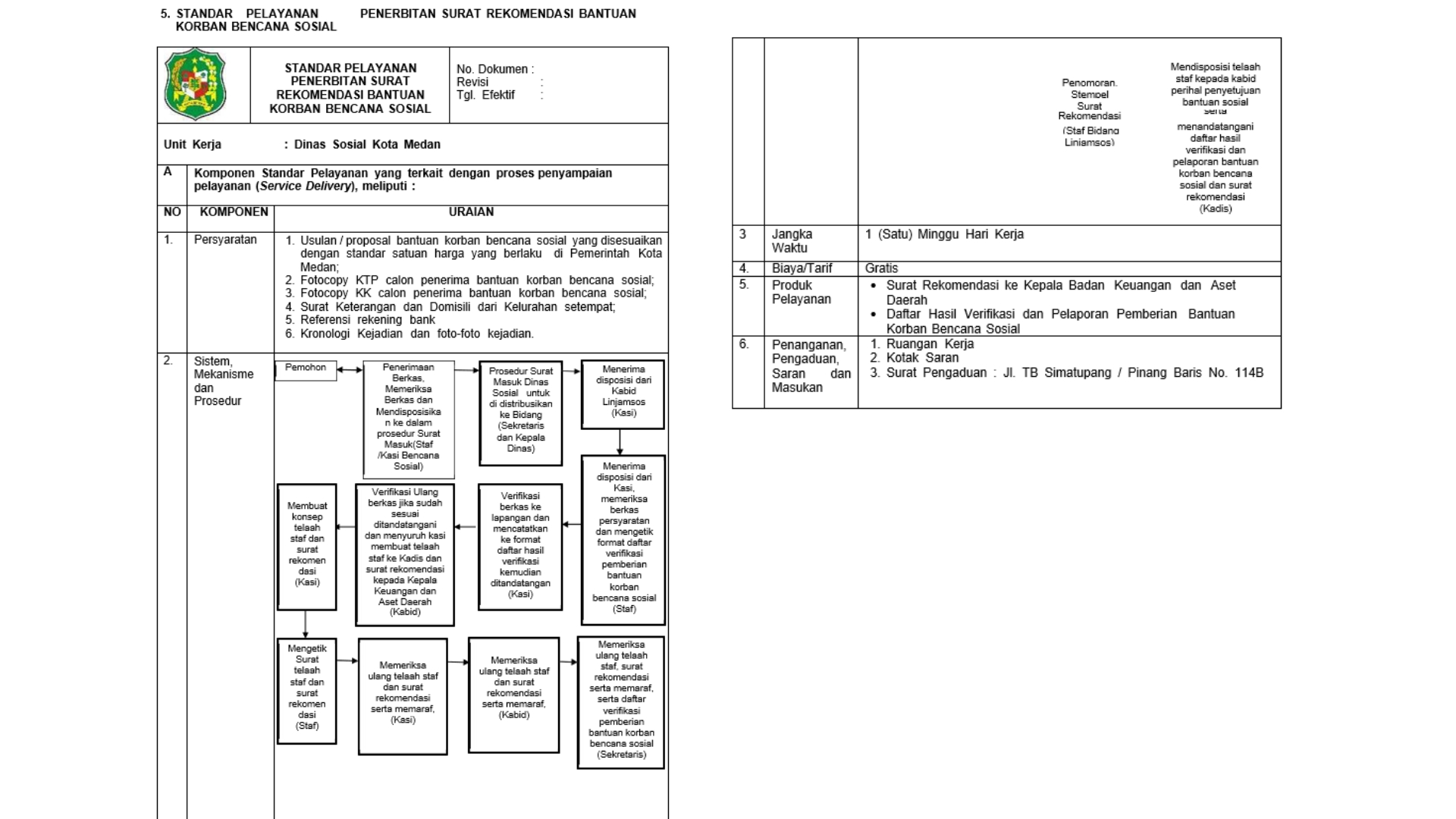 Standar Pelayanan Penerbitan Surat Rekomendasi Bantuan Korban Bencana Sosial